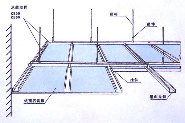 黃島輕鋼龍骨