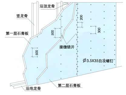 黃島輕鋼龍骨