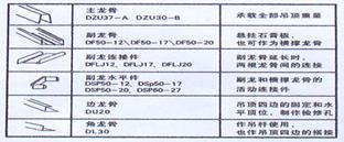 黃島輕鋼龍骨