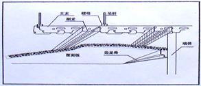 黃島輕鋼龍骨